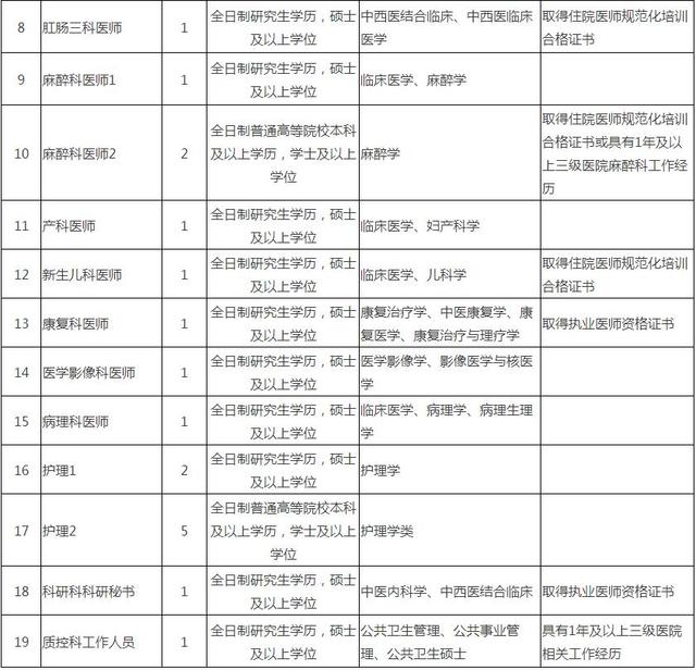 假期已近尾声 福建100个事业单位工作岗位等着你