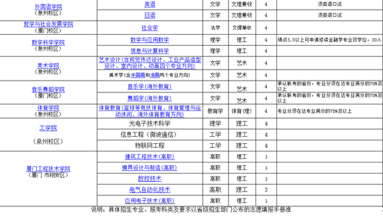 华侨大学专业排名_华侨大学
