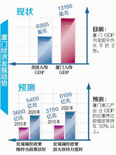 2020年gdp报告_中国gdp变化图(2)