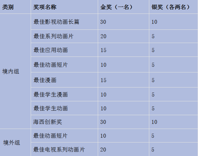 “金海豚奖”海量作品到位，6月25日评审将拉开序幕！