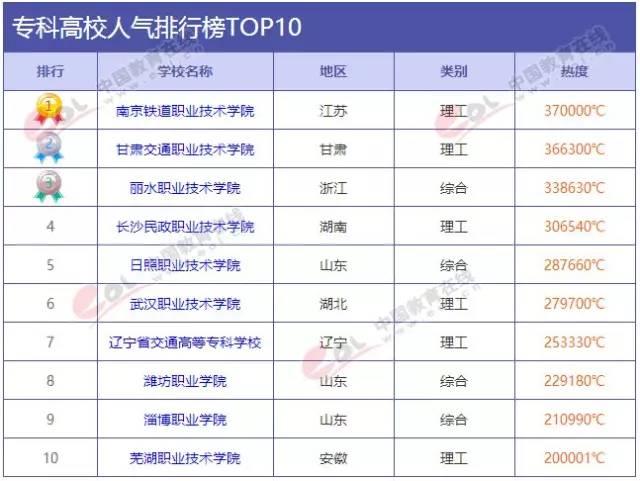 厦门专科排名_厦门医学院专科宿舍(2)