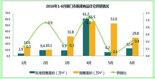 厦门十四五人口规模_厦门人口分布密度图(2)