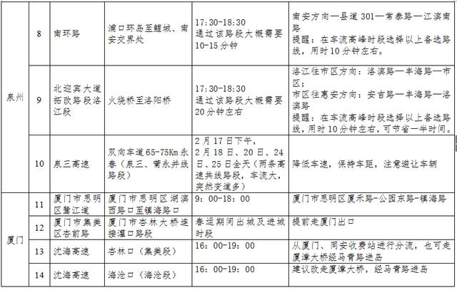 福建交警总队发布2015年春运交通安全出行提