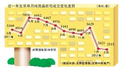 北京市人口统计_2019年北京人口有多少 常住外来人口数量统计(3)