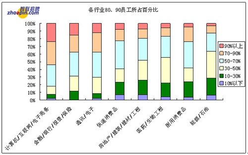 80后90后人口比例_人口悲剧 90后比80后少5400万,00后比90后少4800万 男女比例严重(3)