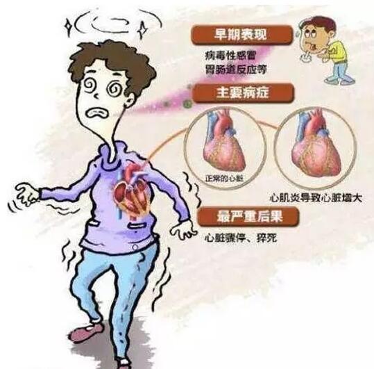 “感冒”一周 福州37岁男子竟呼吸衰竭险丧命_大闽网_腾讯网