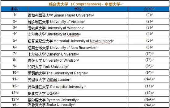 加拿大银行排名_加拿大蒙特利尔银行