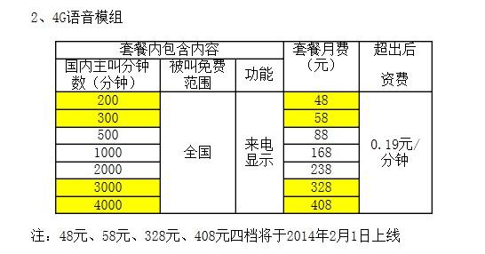 中国移动流量套餐资费图片