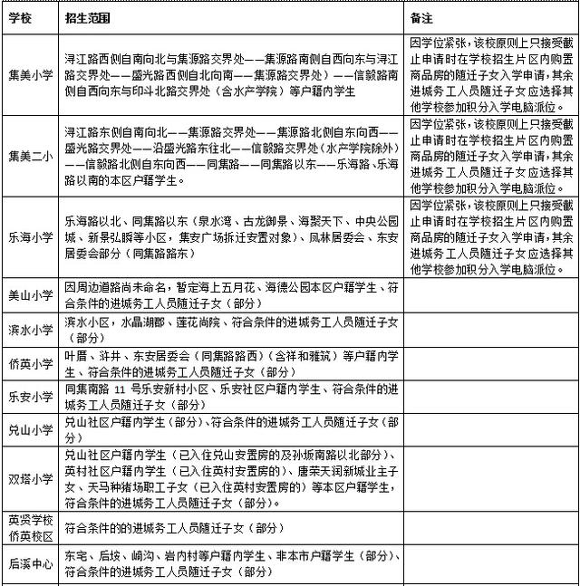 家庭人口与户籍人口_中国户籍人口最多的省