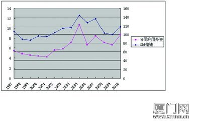 阳谷历年GDP_中国历年gdp数据图解 中国历年gdp增长率及人均GDP 1978年 2016年(3)