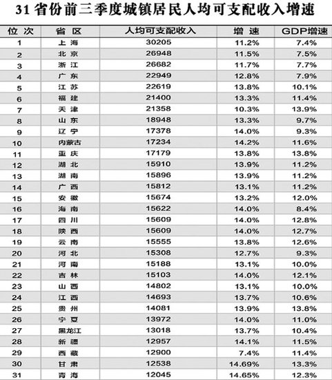 闽GDP(3)