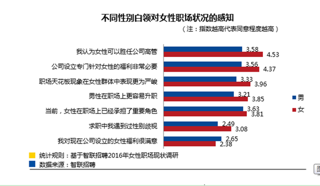 2016年女性职场现状调研报告