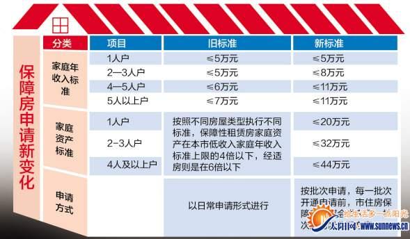 收入证明_预收账款确认收入条例(3)