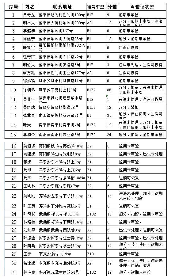 宁德市现有人口多少_宁德市地图(3)