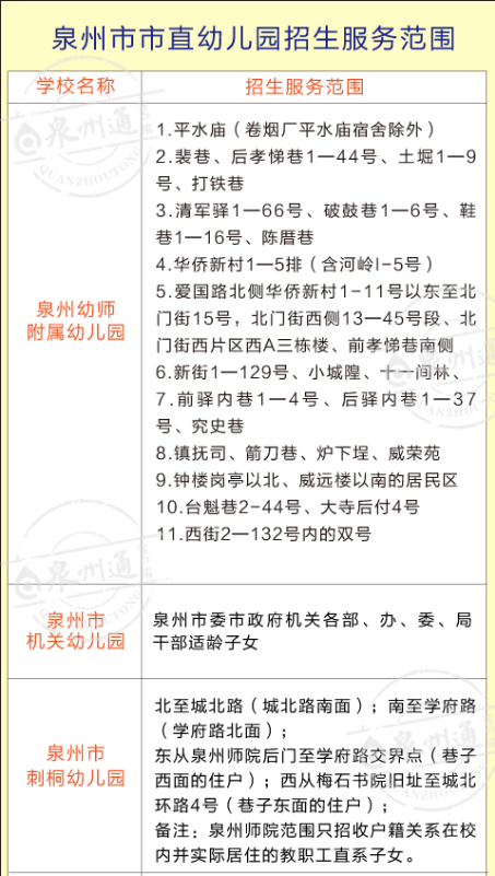 泉州市直小学、幼儿园招生方案出炉 服务范围