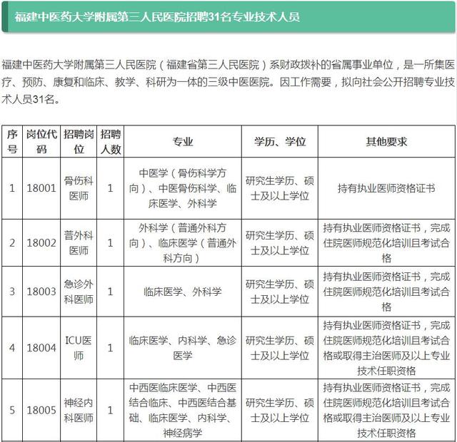 假期已近尾声 福建100个事业单位工作岗位等着你