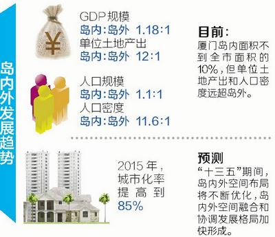 2020厦门市gdp(2)