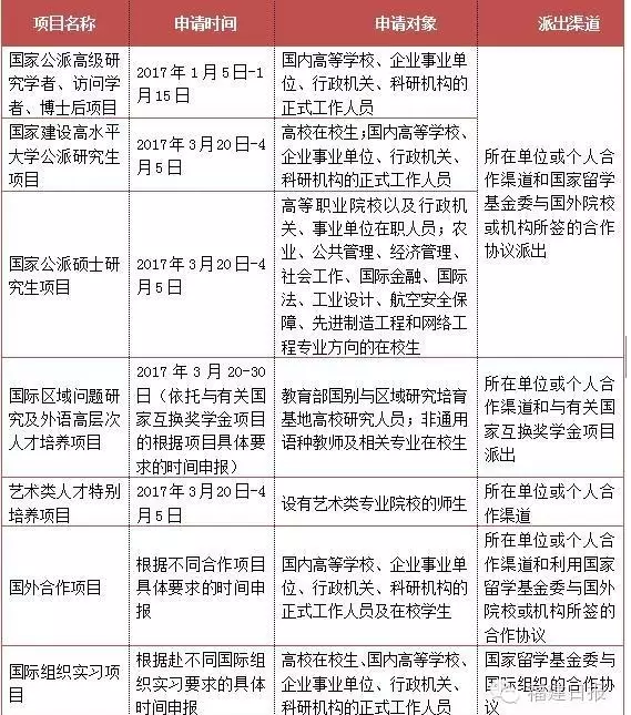 国家资助福建1000个留学名额 符合条件的来报名