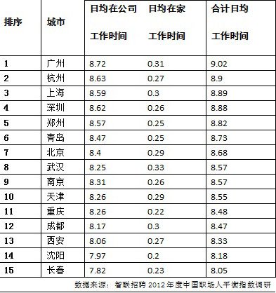 北京上班人口_北京铁路局人口分布图(2)