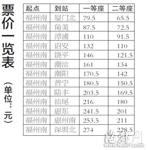 南宁到深圳车票图片深圳高铁到厦门地图美女私房照 性感美女私房写真