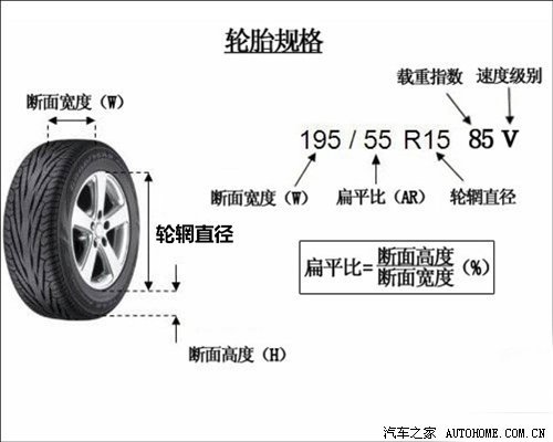 中间的字母或符号有特殊含义: r"表示子午胎,"d","一"表示斜交胎.