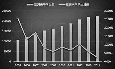 亚洲总人口数量_高分悬赏 第一个问题 如果一个zf拥有一种武器,可以同时让同