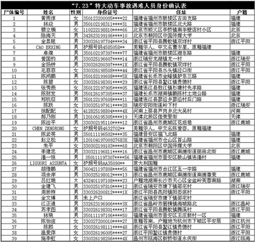 常用人口死亡统计指标_人口统计的统计指标(2)