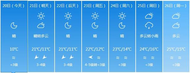 福建气温继续下降 部分地市最低气温不足10℃