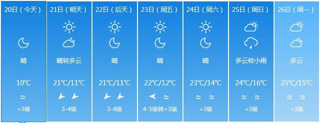 福建气温继续下降 部分地市最低气温不足10℃