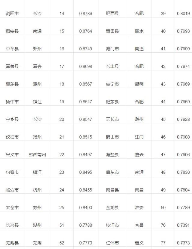 2017龙岩市经济总量_龙岩市第一医院照片(3)