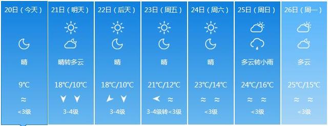 福建气温继续下降 部分地市最低气温不足10℃