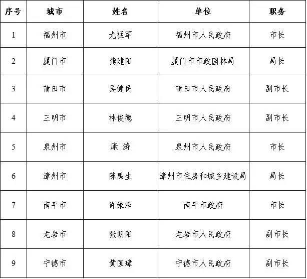 我们福建人口多少个人_福建人口分布图(3)