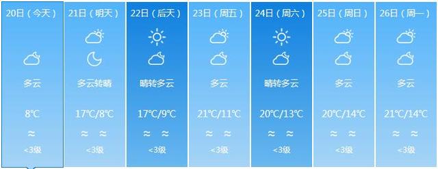 福建气温继续下降 部分地市最低气温不足10℃