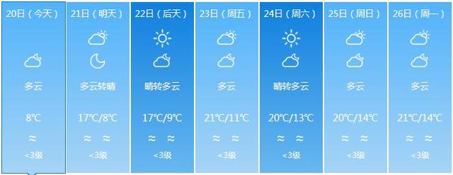 福建气温继续下降 部分地市最低气温不足10℃