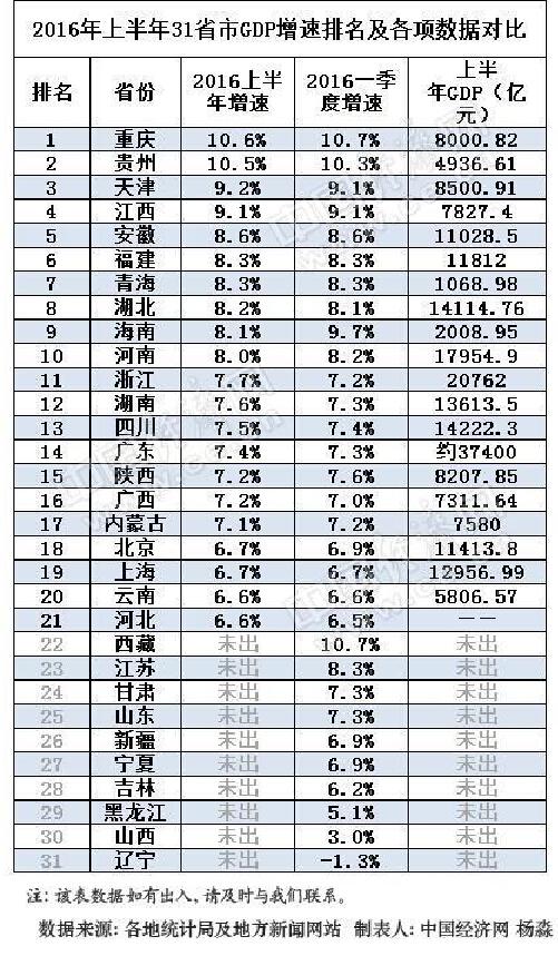 2009年福建省gdp_2016年福建省GDP同比增长8.4%(2)