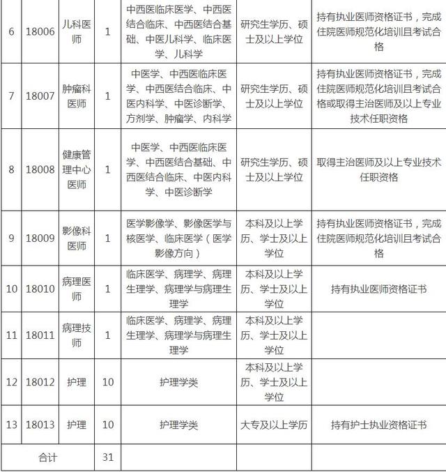 假期已近尾声 福建100个事业单位工作岗位等着你