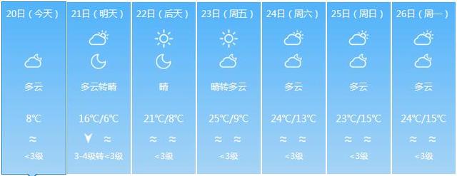 福建气温继续下降 部分地市最低气温不足10℃