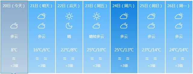 福建气温继续下降 部分地市最低气温不足10℃