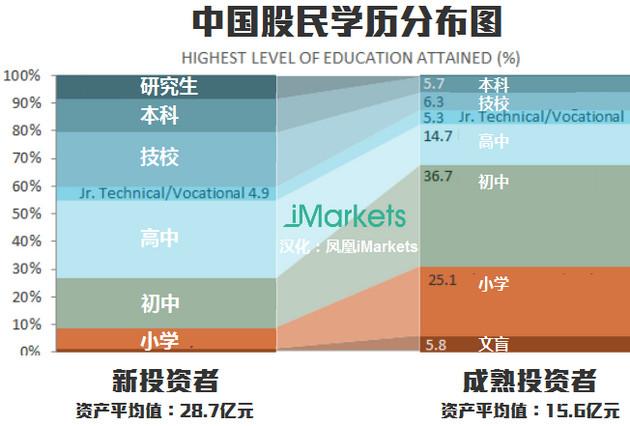 中国股民人口_中国股民搞笑图片