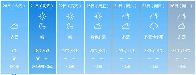 福建气温继续下降 部分地市最低气温不足10℃