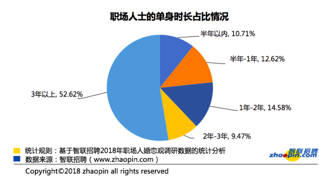 福州单身人口_福州人口净流入趋势图(3)