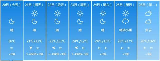 福建气温继续下降 部分地市最低气温不足10℃