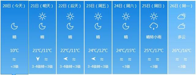 福建气温继续下降 部分地市最低气温不足10℃