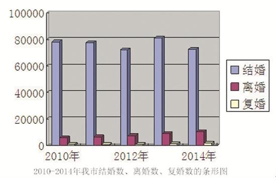 泉州人口统计_福建2015年人口统计3834万 泉州850万居首(2)