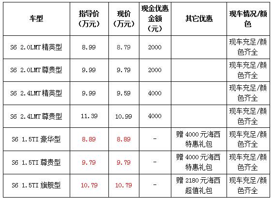 海西价格延续 驰宇比亚迪S6优惠4000元