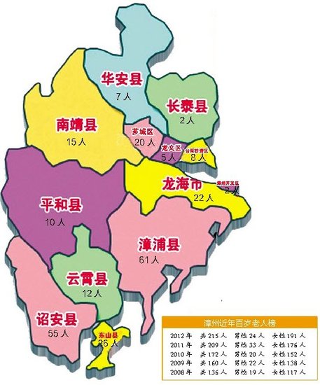 而百岁老寿星在各县(市,区)分布中,漳浦61人,诏安55人,东山26人,龙海图片