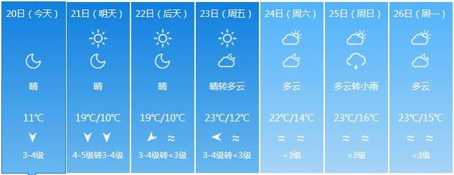 福建气温继续下降 部分地市最低气温不足10℃