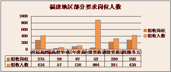 18岁以上人口_18岁以上身份证照片(2)