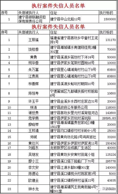 三明市区常住人口_三明市区(2)