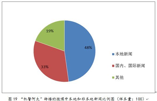 甘肃省人口委政务微博_2011年福建省政务微博发展报告